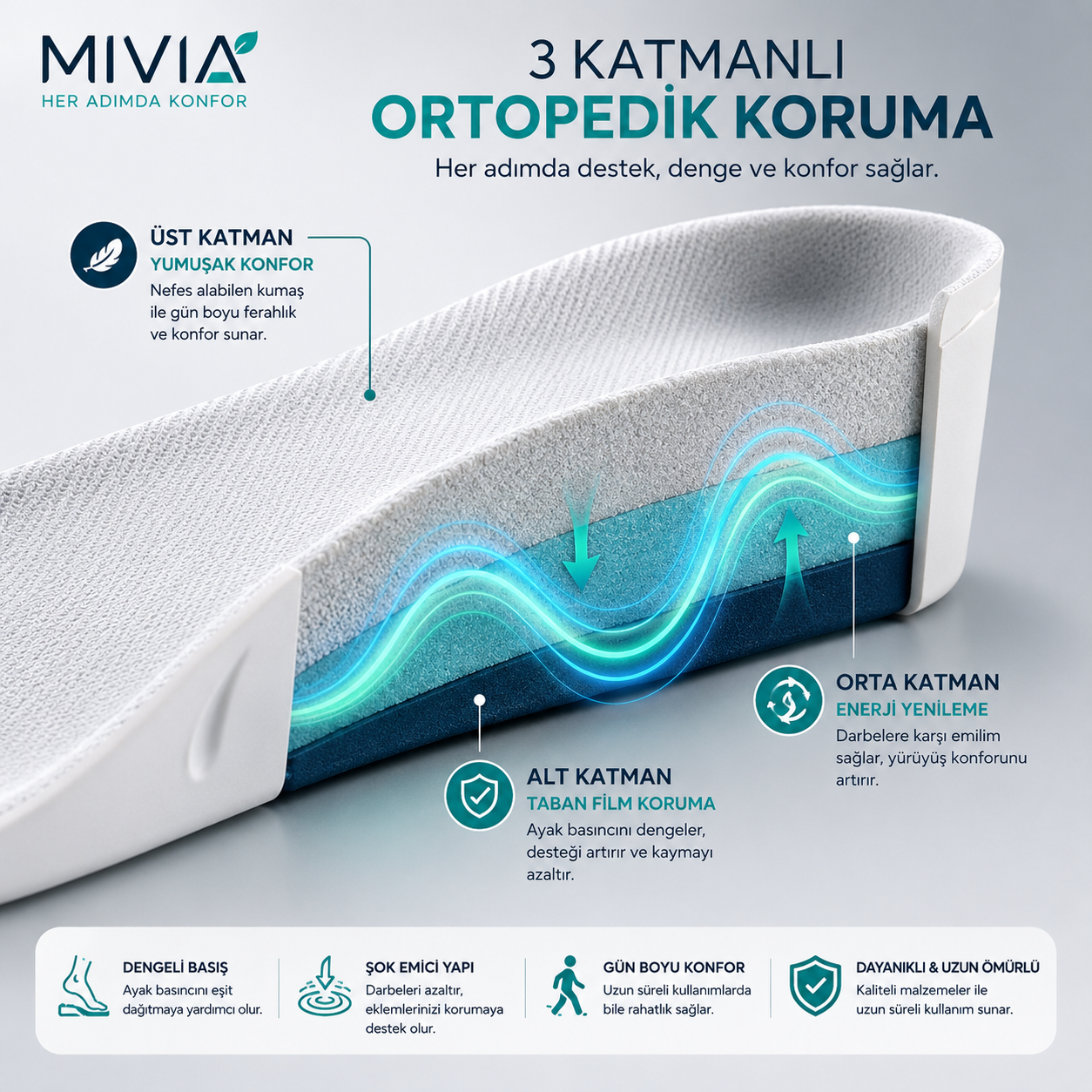 MİVİA™ Ortopedik Tabanlık
