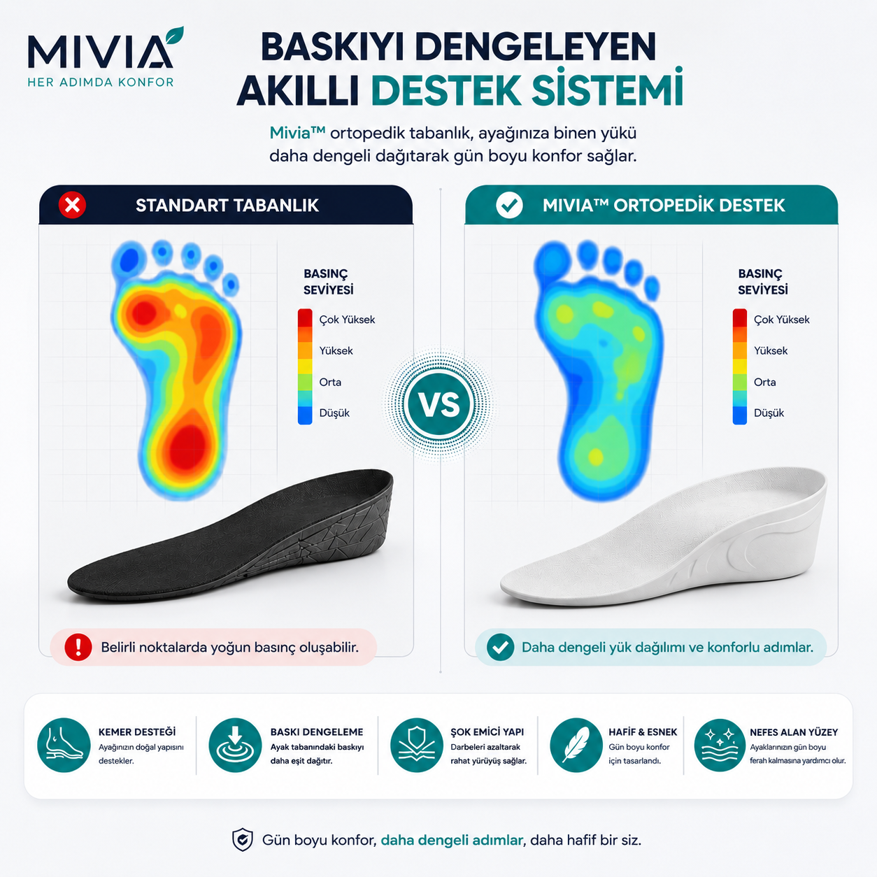 MİVİA™ Ortopedik Tabanlık