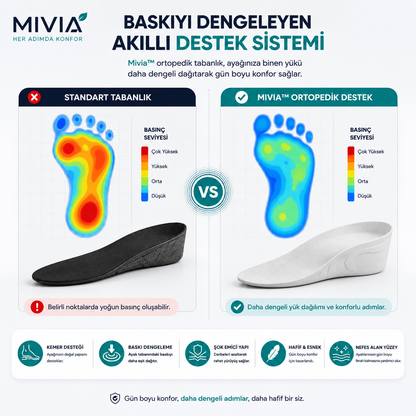 MİVİA™ Ortopedik Tabanlık